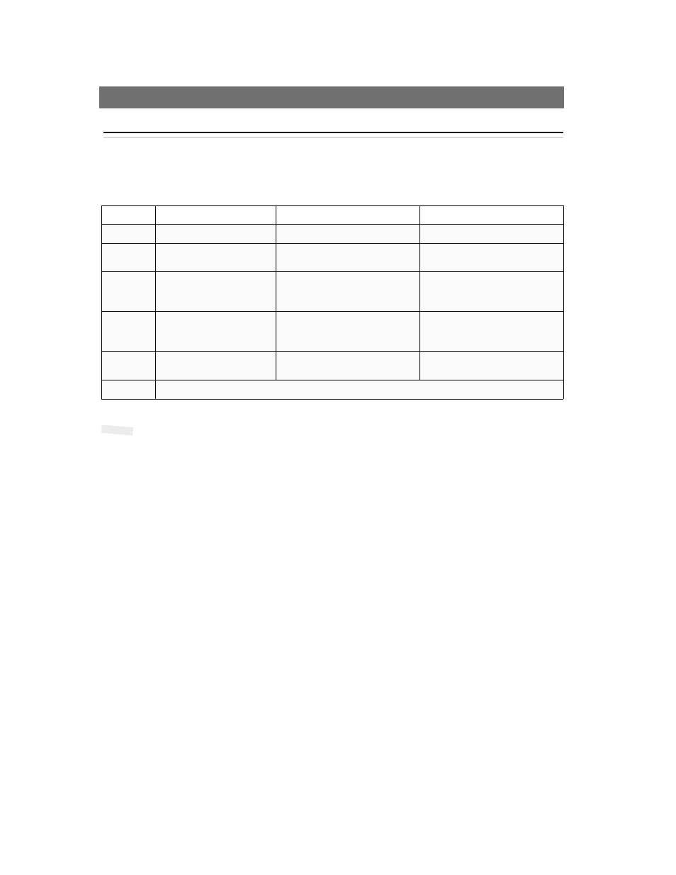 Appendix b - the led indicators, The led indicators | Axis Communications 2460 User Manual | Page 54 / 72