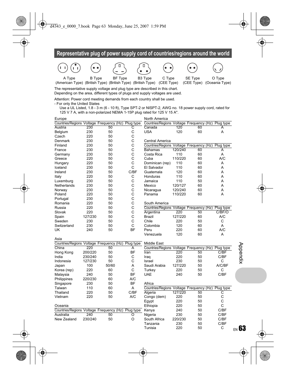 Ap pend ix | Olympus Stylus 790 SW User Manual | Page 63 / 84