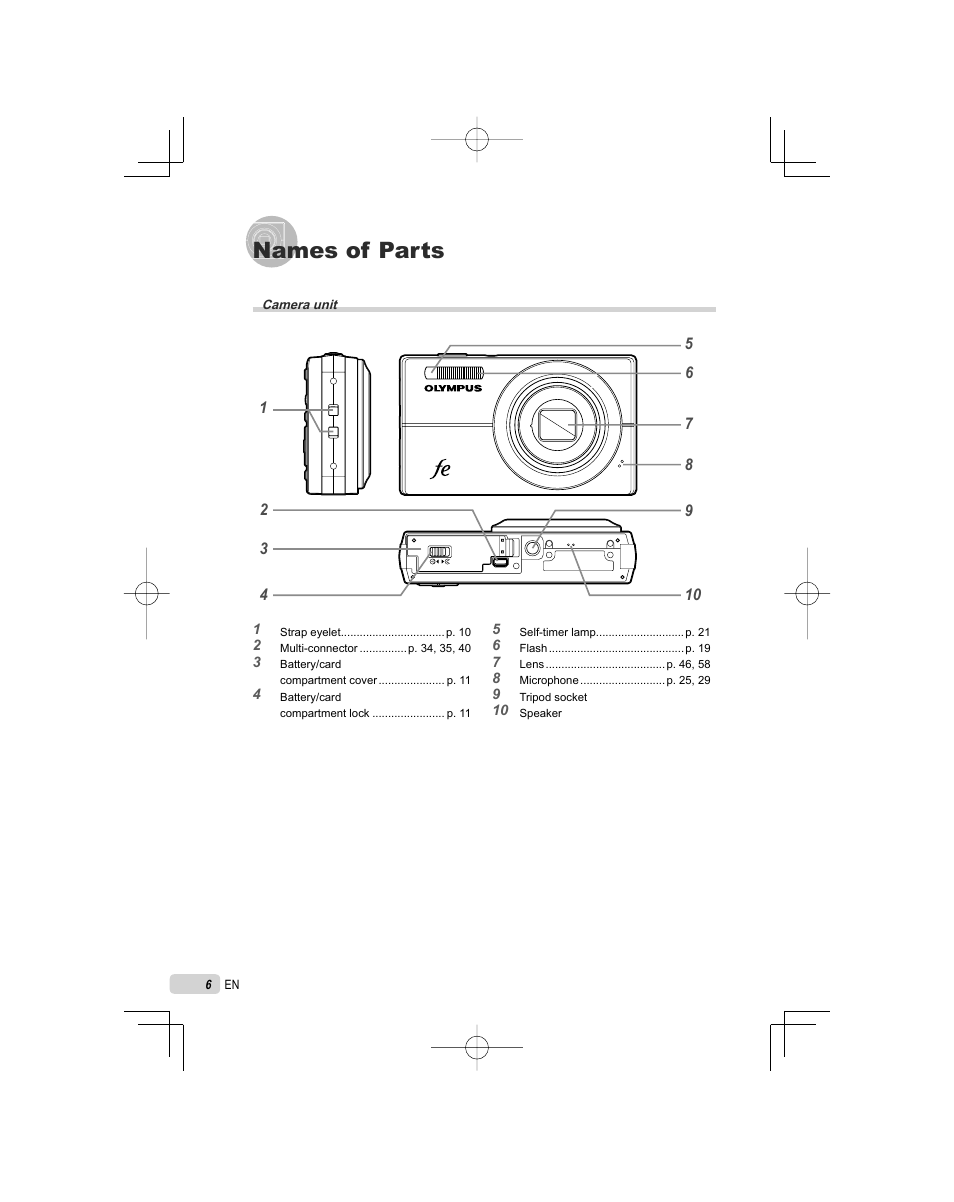 Names of parts | Olympus FE-5000 User Manual | Page 6 / 62