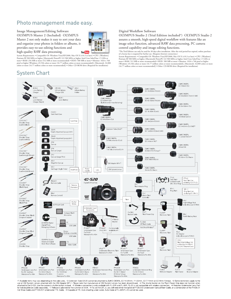 Photo management made easy, System chart | Olympus E-520 User Manual | Page 7 / 8