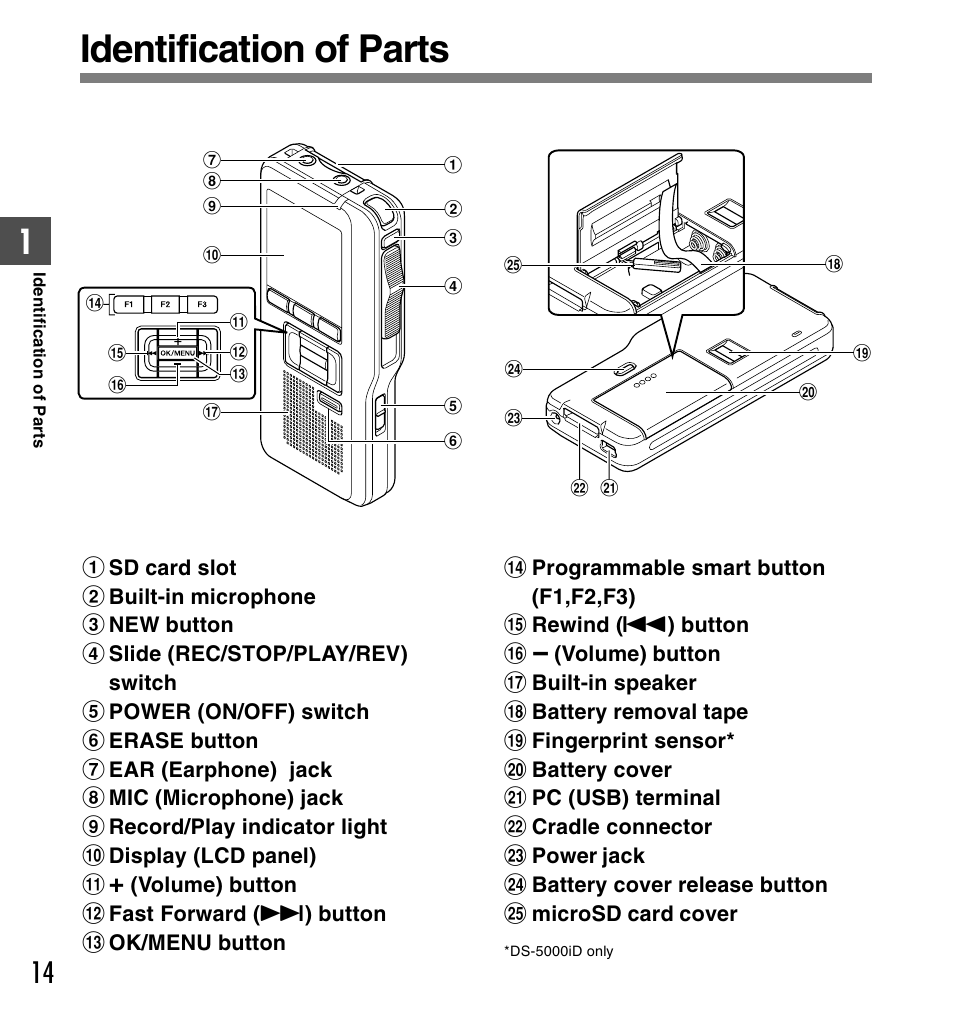 Identification of parts | Olympus DS-5000ID User Manual | Page 14 / 83