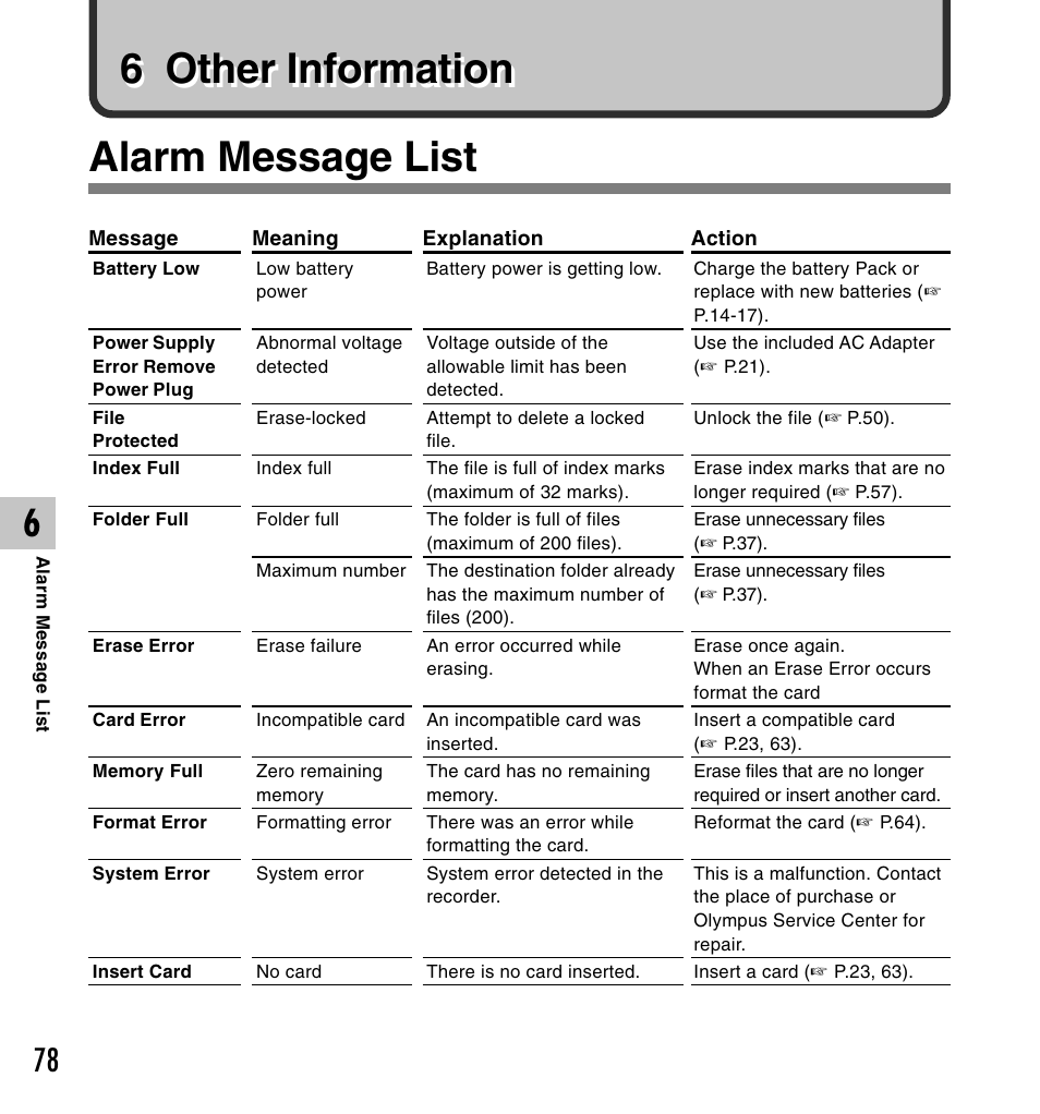 6 other information, Alarm message list | Olympus DS-5000ID User Manual | Page 78 / 83
