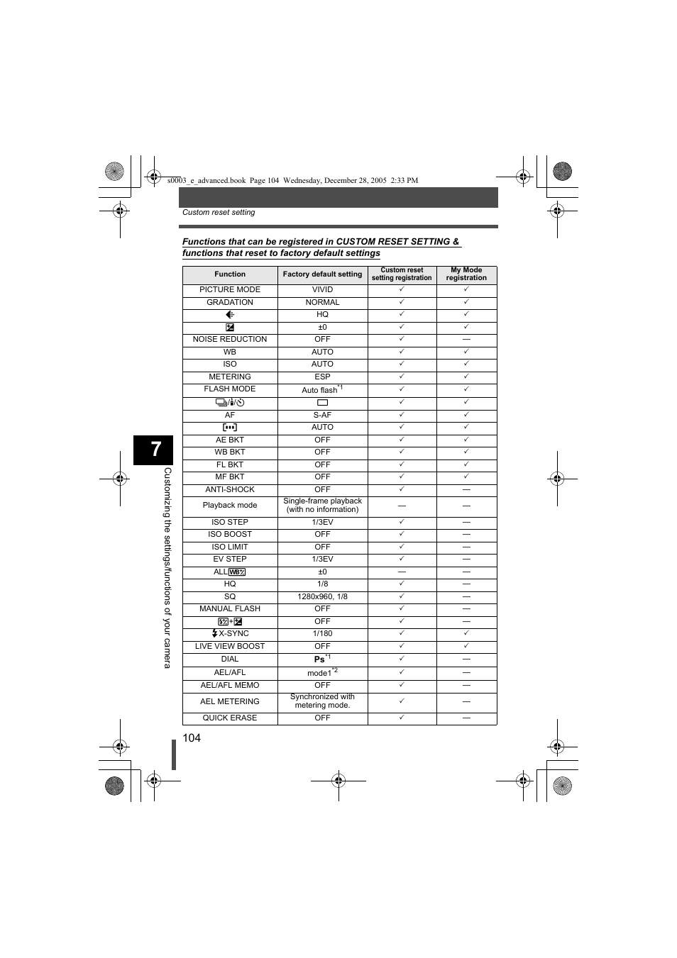 Olympus EVOLT E-330 User Manual | Page 104 / 196