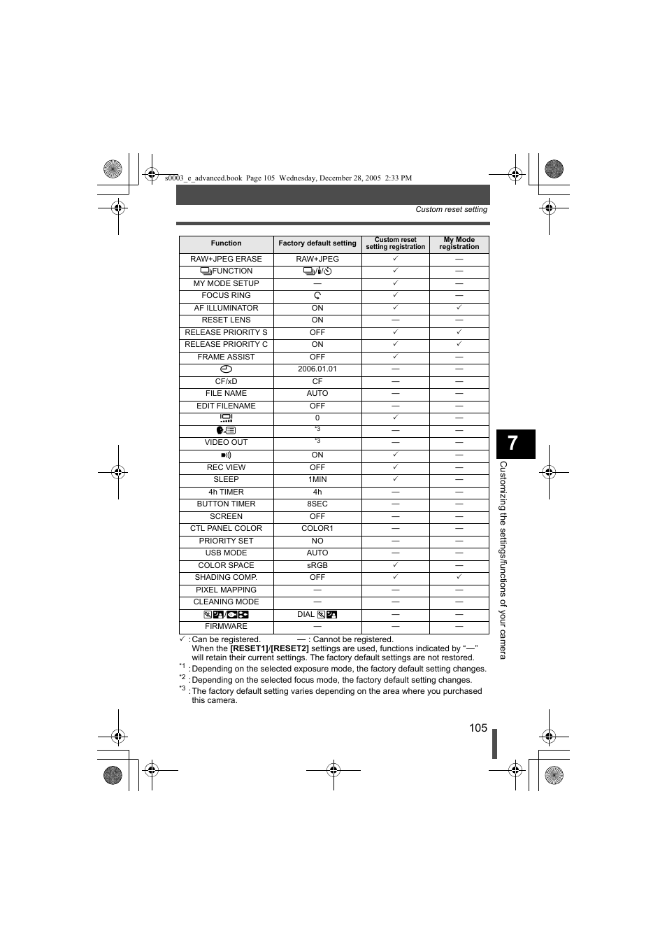 Olympus EVOLT E-330 User Manual | Page 105 / 196