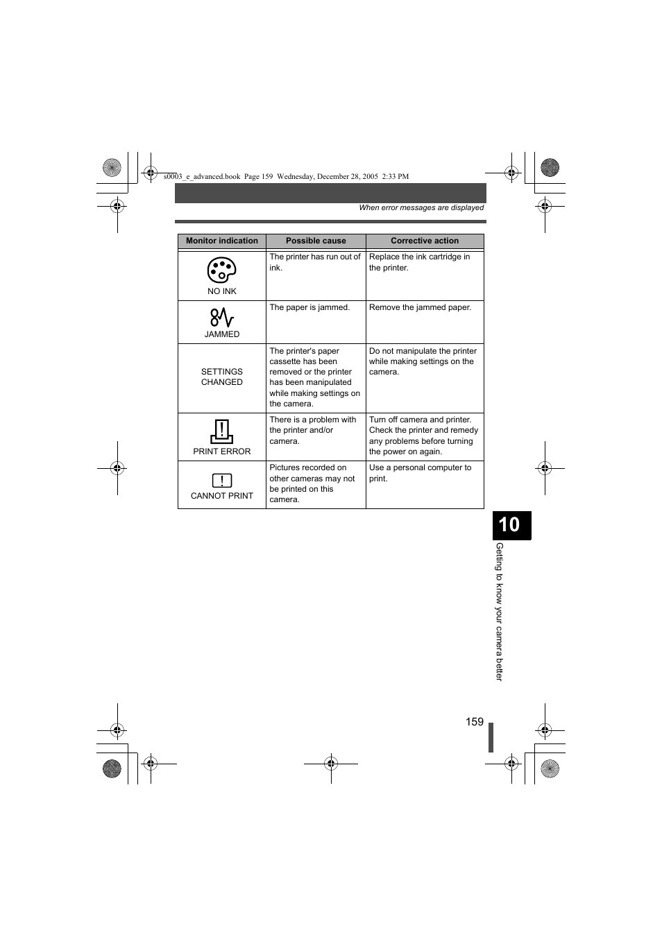 Olympus EVOLT E-330 User Manual | Page 159 / 196