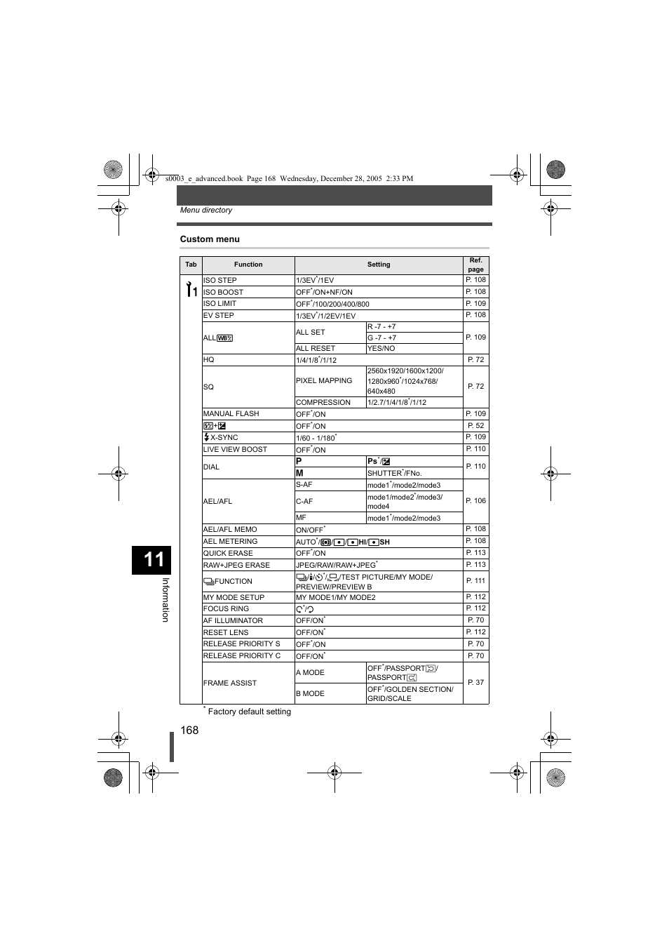 Olympus EVOLT E-330 User Manual | Page 168 / 196