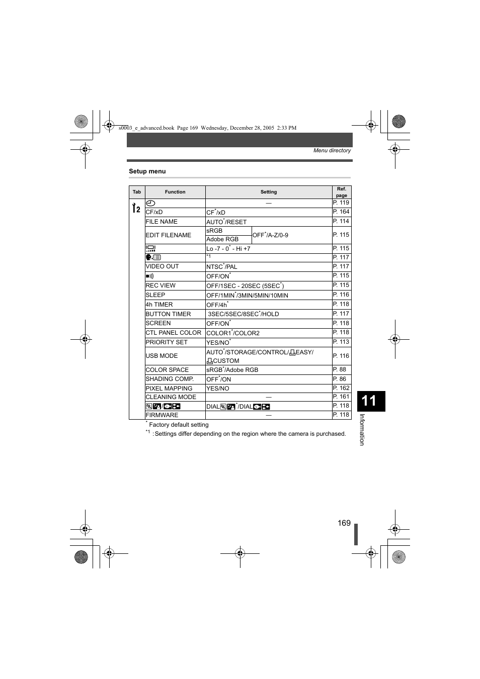 Olympus EVOLT E-330 User Manual | Page 169 / 196