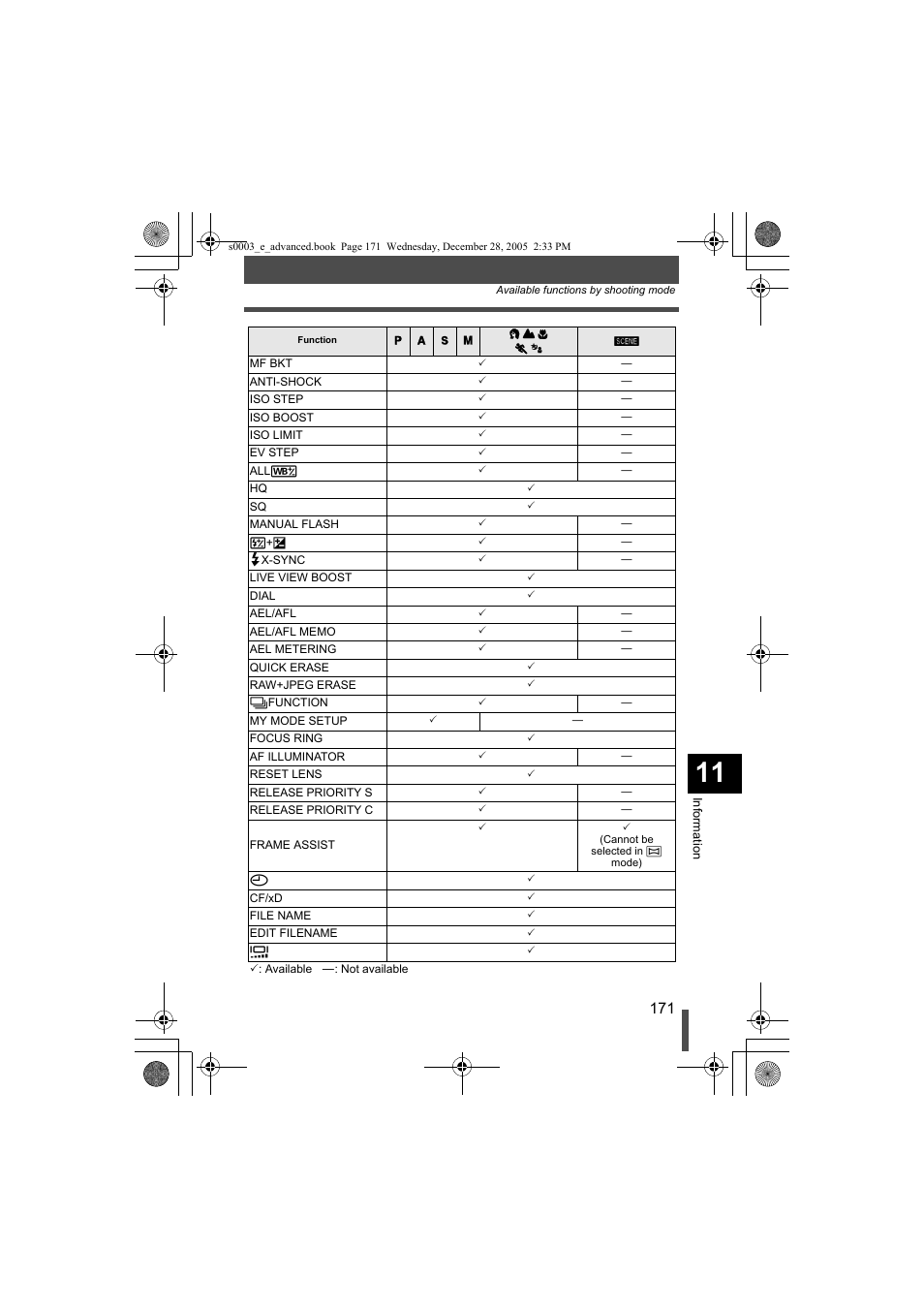 Olympus EVOLT E-330 User Manual | Page 171 / 196