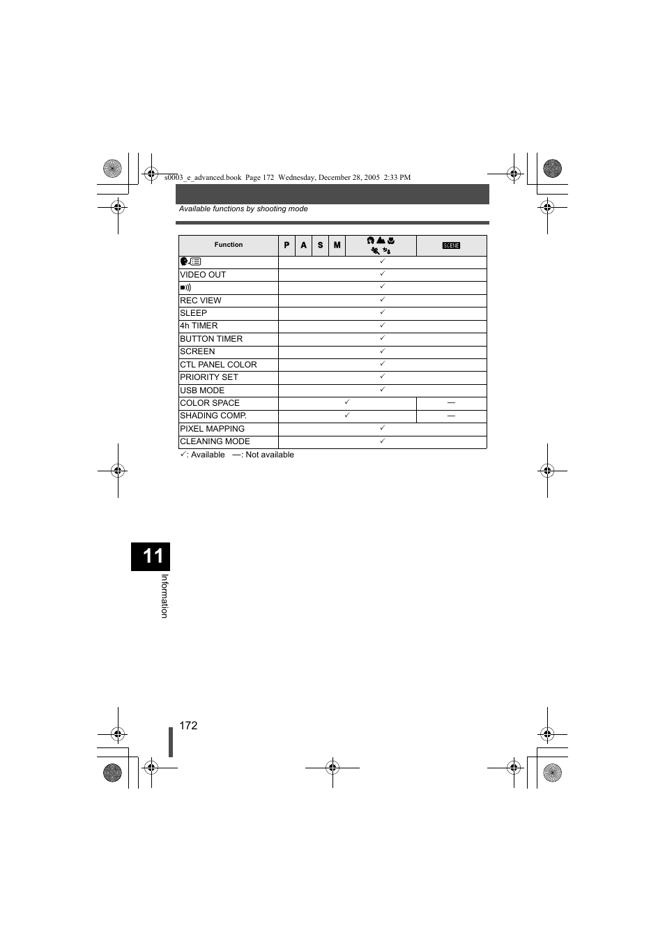 Olympus EVOLT E-330 User Manual | Page 172 / 196