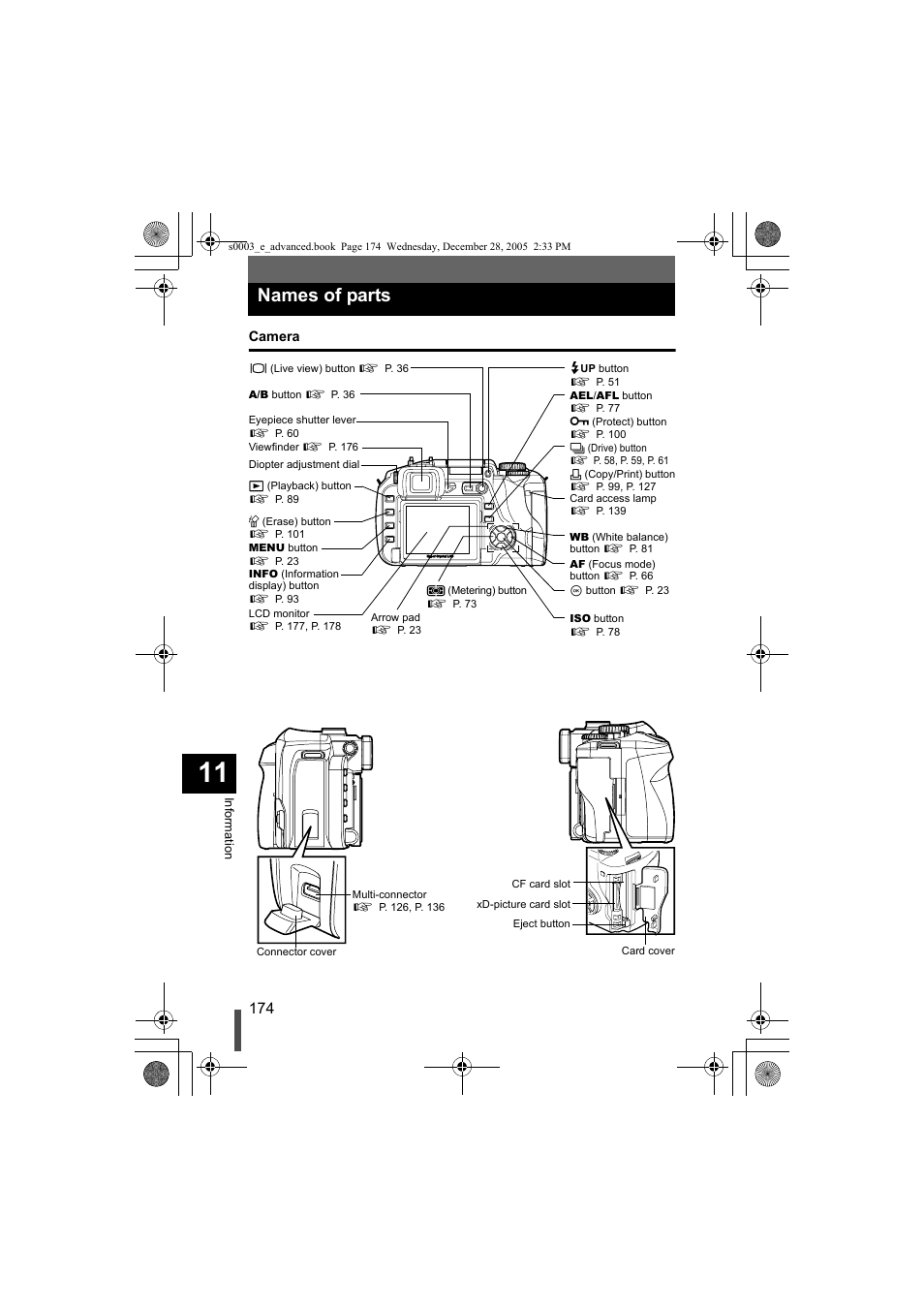 Names of parts, Camera | Olympus EVOLT E-330 User Manual | Page 174 / 196