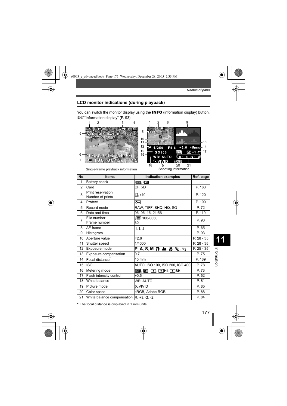Lcd monitor indications (during playback), G p. 177, p | Olympus EVOLT E-330 User Manual | Page 177 / 196