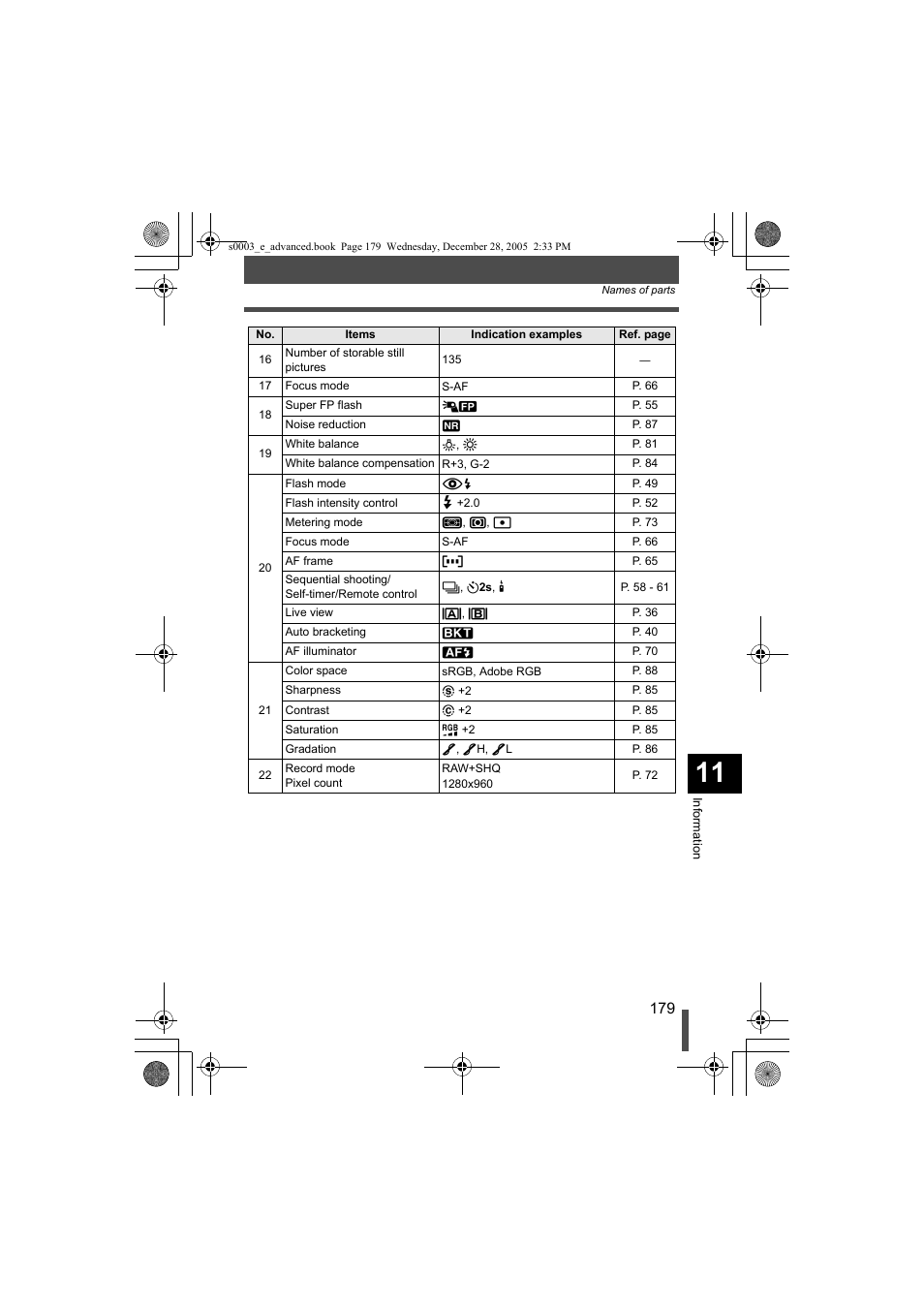 Olympus EVOLT E-330 User Manual | Page 179 / 196