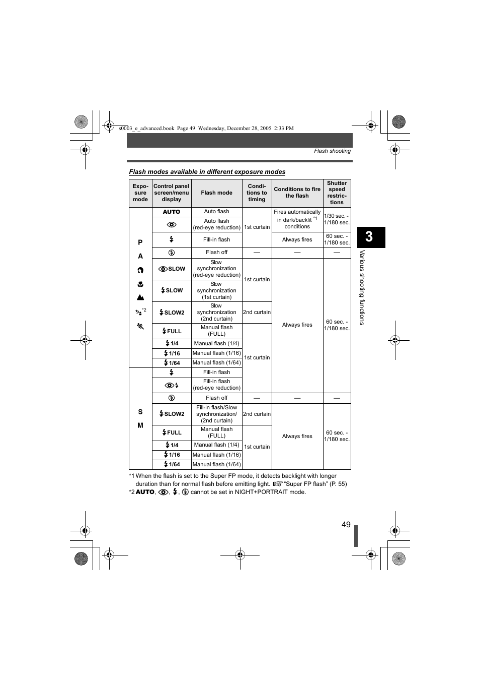 Olympus EVOLT E-330 User Manual | Page 49 / 196