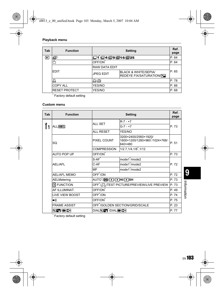 Olympus EVOLT E-410 User Manual | Page 103 / 132