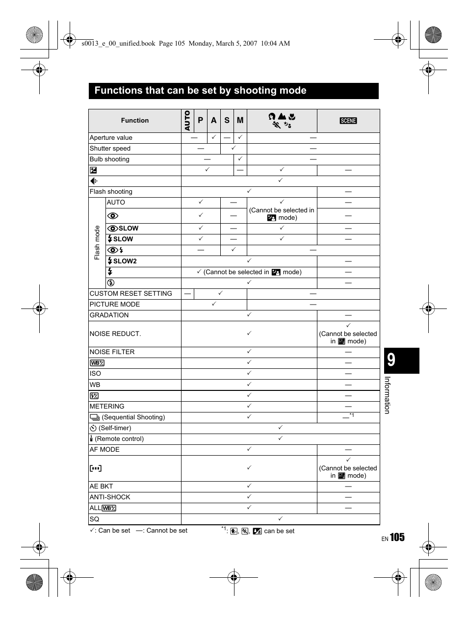 Functions that can be set by shooting mode | Olympus EVOLT E-410 User Manual | Page 105 / 132