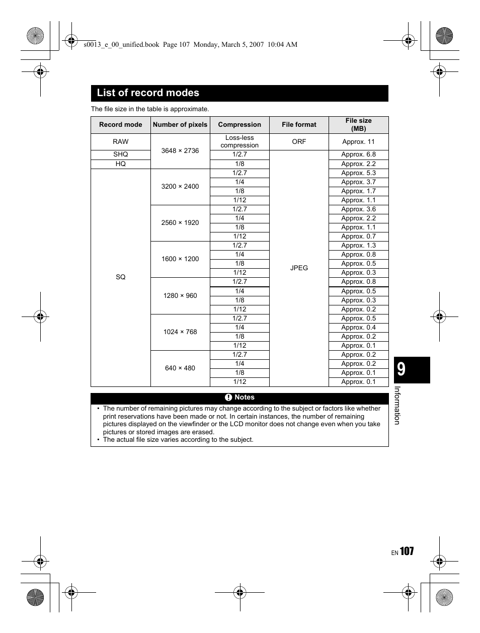 List of record modes | Olympus EVOLT E-410 User Manual | Page 107 / 132