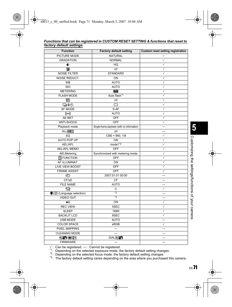 Customizing the settings/functions of your camera | Olympus EVOLT E-410 User Manual | Page 71 / 132