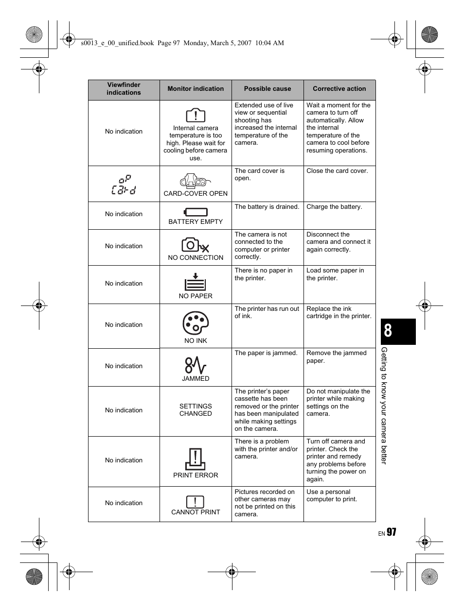 Olympus EVOLT E-410 User Manual | Page 97 / 132