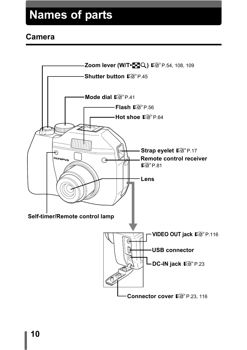 Names of parts, Camera, P.10 | Olympus C-5000 Zoom User Manual | Page 11 / 215