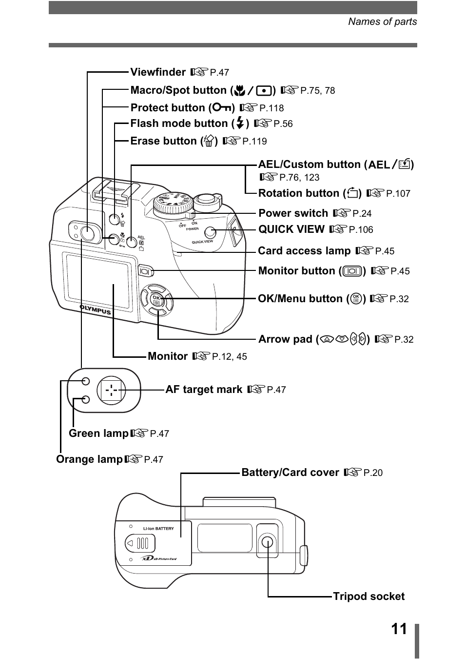 Olympus C-5000 Zoom User Manual | Page 12 / 215