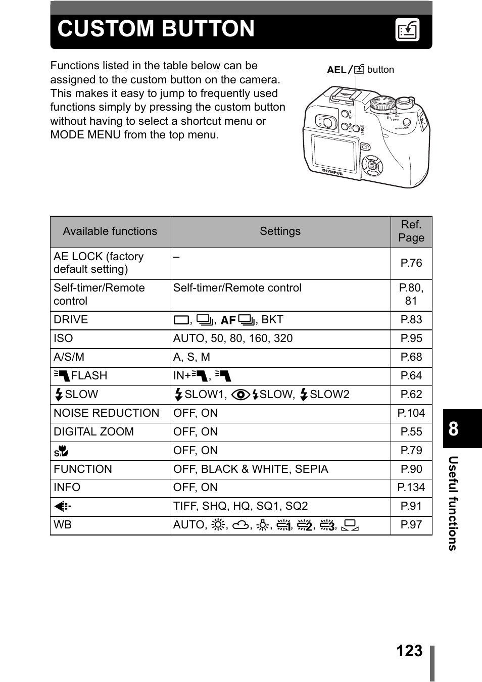 Custom button, P.123 | Olympus C-5000 Zoom User Manual | Page 124 / 215