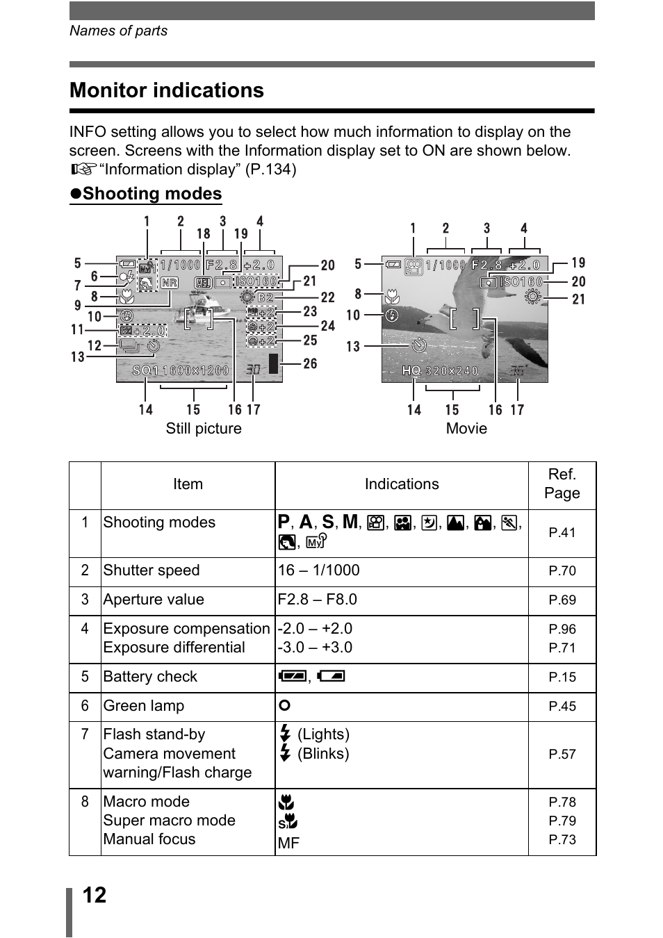 Monitor indications, P.12, 45 | Olympus C-5000 Zoom User Manual | Page 13 / 215