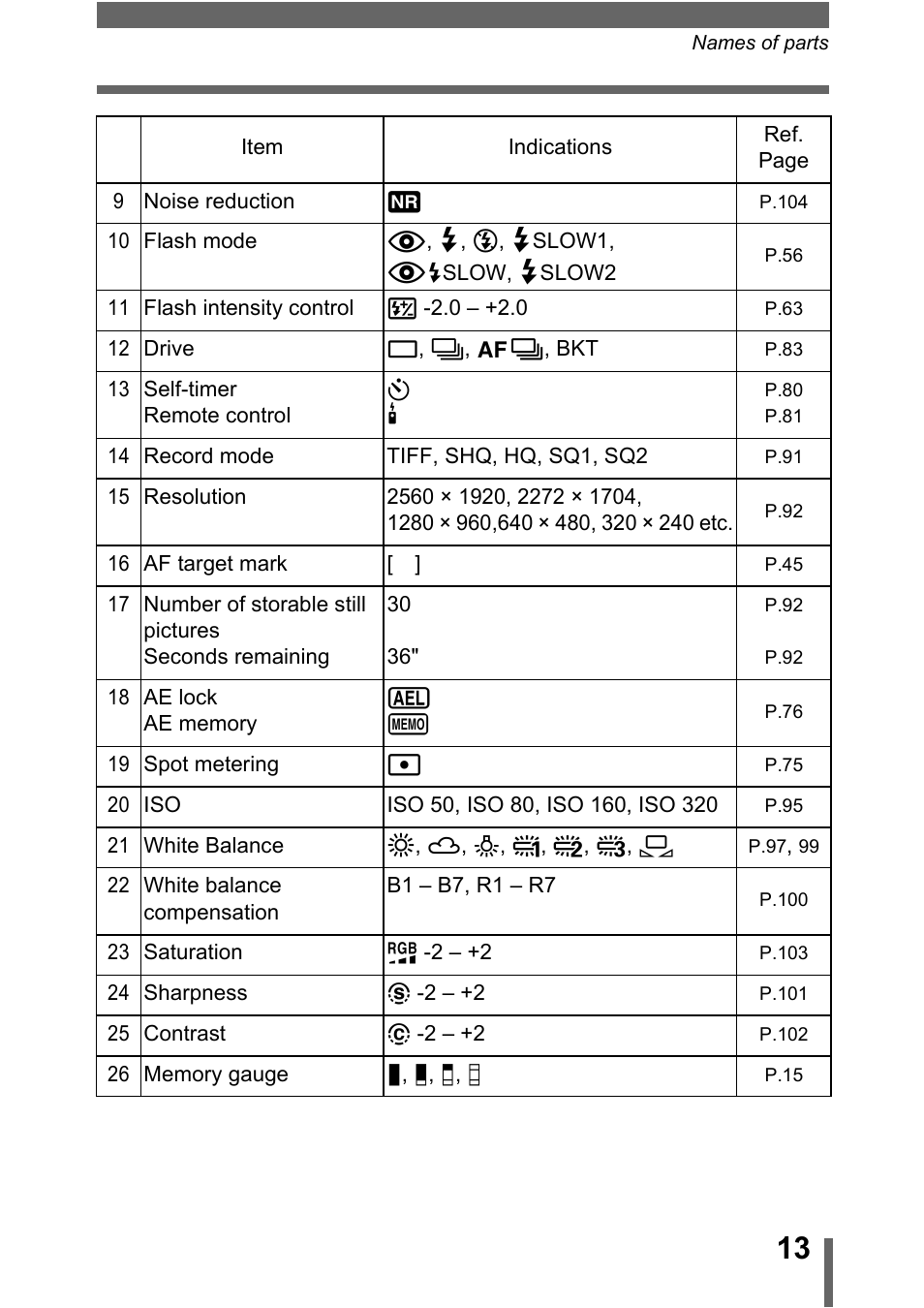 Olympus C-5000 Zoom User Manual | Page 14 / 215