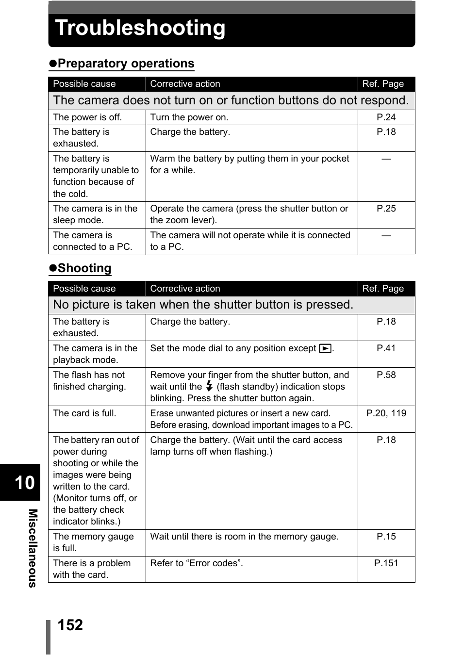 Troubleshooting | Olympus C-5000 Zoom User Manual | Page 153 / 215