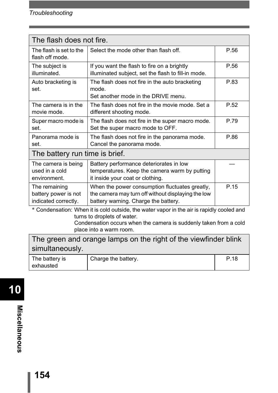 The flash does not fire, The battery run time is brief | Olympus C-5000 Zoom User Manual | Page 155 / 215