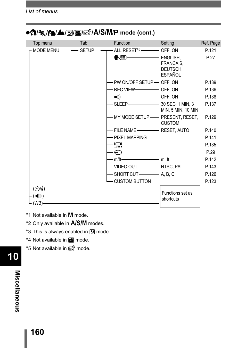 Olympus C-5000 Zoom User Manual | Page 161 / 215