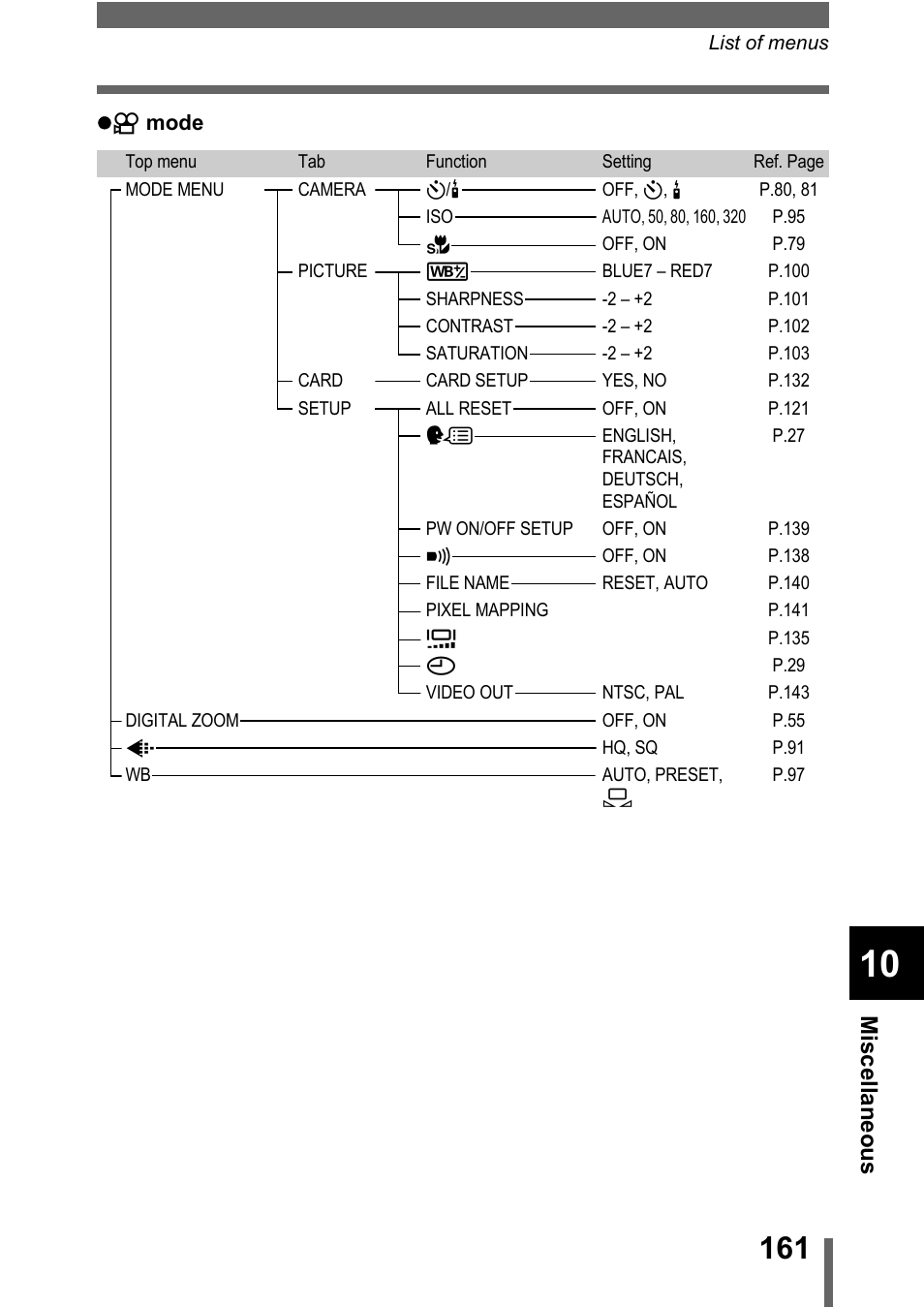 Olympus C-5000 Zoom User Manual | Page 162 / 215