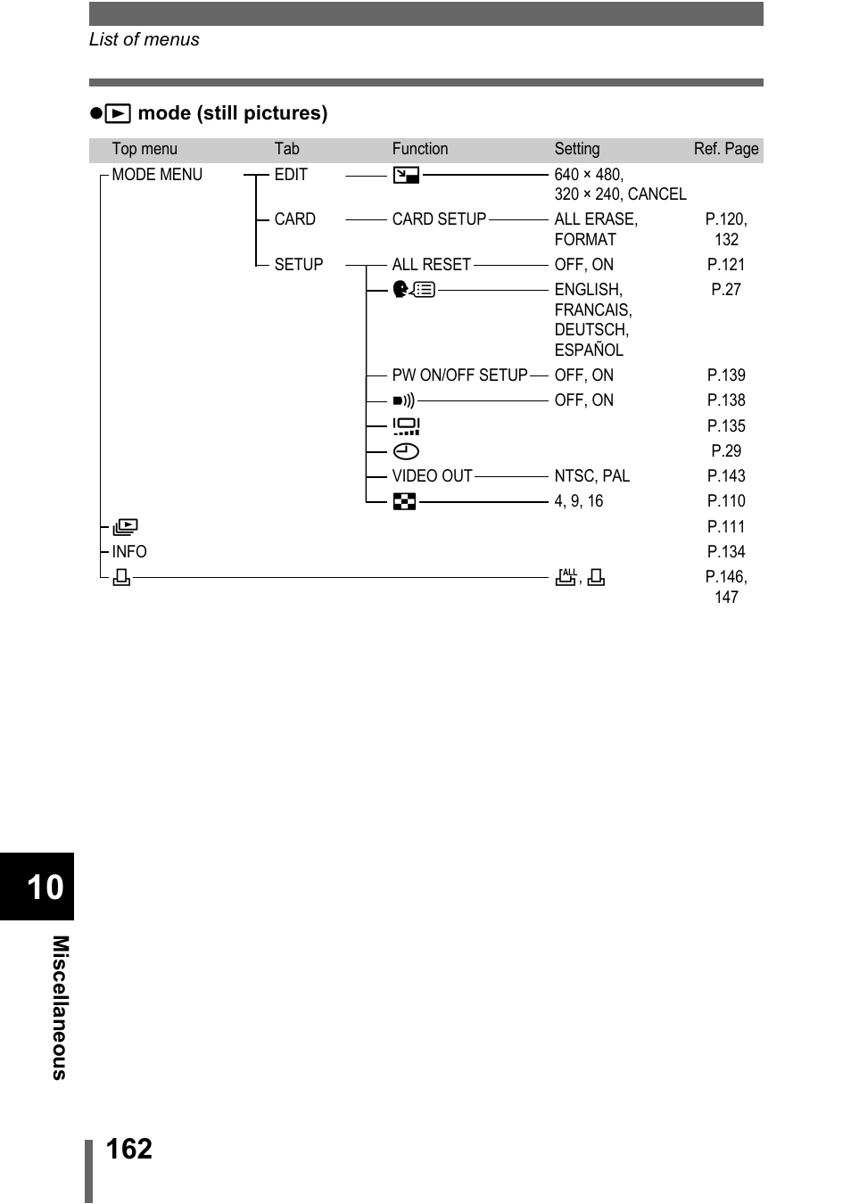 Olympus C-5000 Zoom User Manual | Page 163 / 215