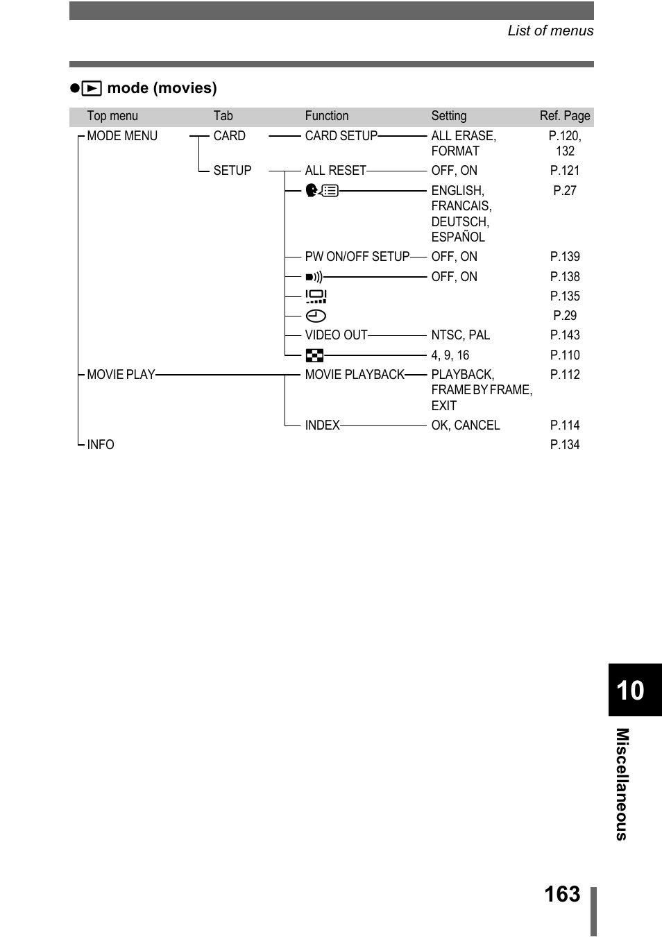 Olympus C-5000 Zoom User Manual | Page 164 / 215