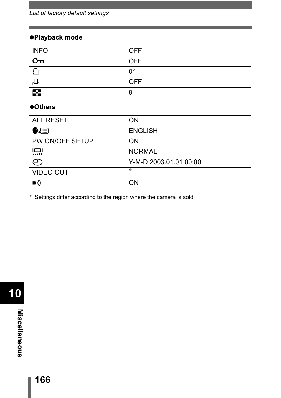 Olympus C-5000 Zoom User Manual | Page 167 / 215