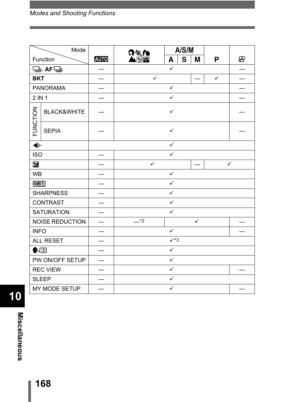 Misc ellane ous | Olympus C-5000 Zoom User Manual | Page 169 / 215