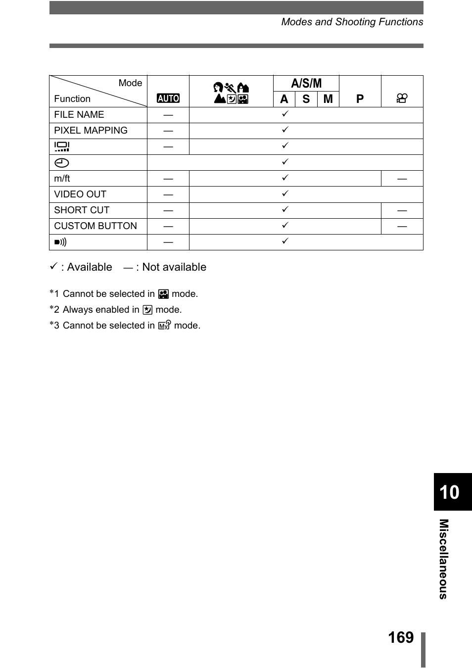 Olympus C-5000 Zoom User Manual | Page 170 / 215