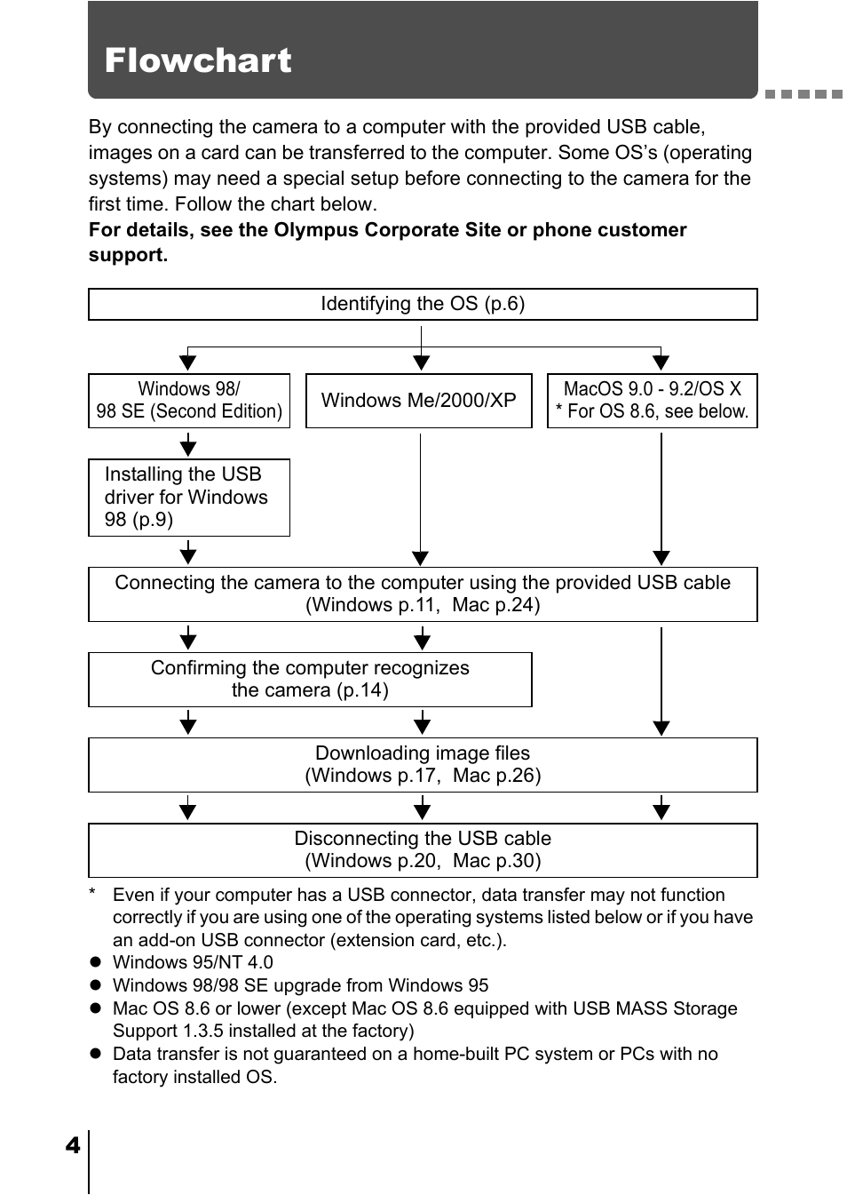 Flowchart | Olympus C-5000 Zoom User Manual | Page 187 / 215