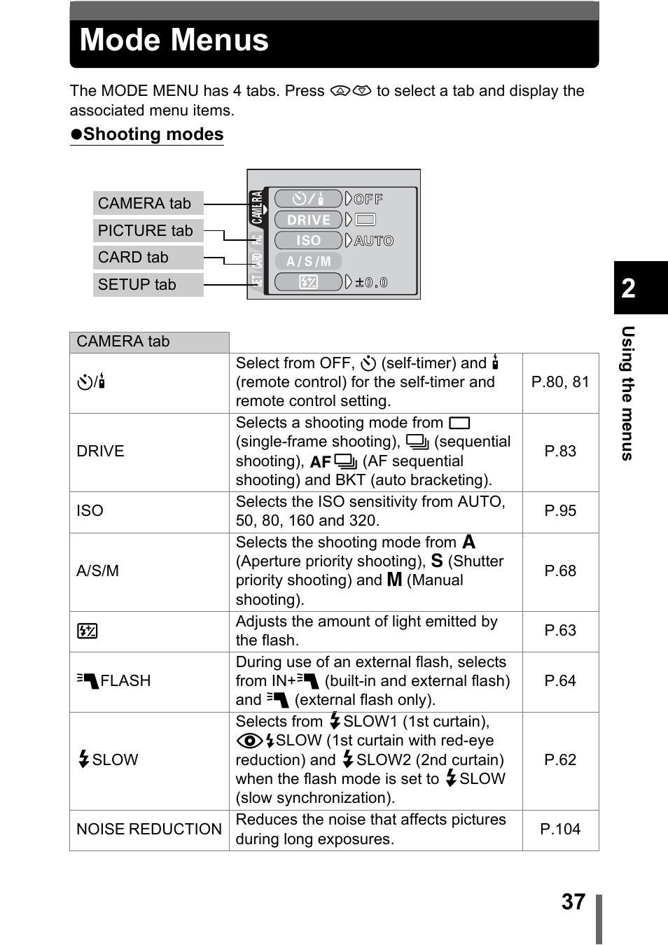 Mode menus | Olympus C-5000 Zoom User Manual | Page 38 / 215