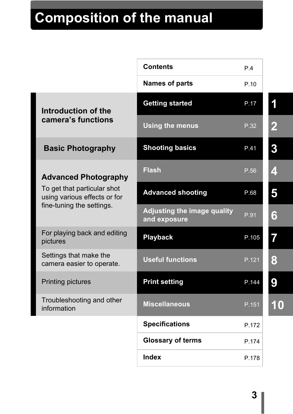 Composition of the manual | Olympus C-5000 Zoom User Manual | Page 4 / 215