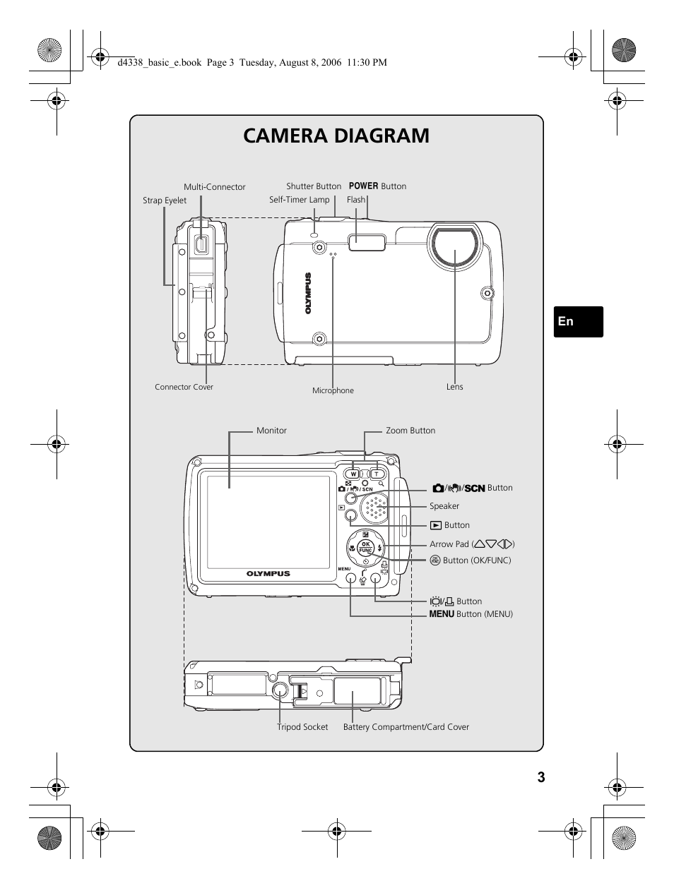 Camera diagram | Olympus Stylus 725 SW User Manual | Page 3 / 84