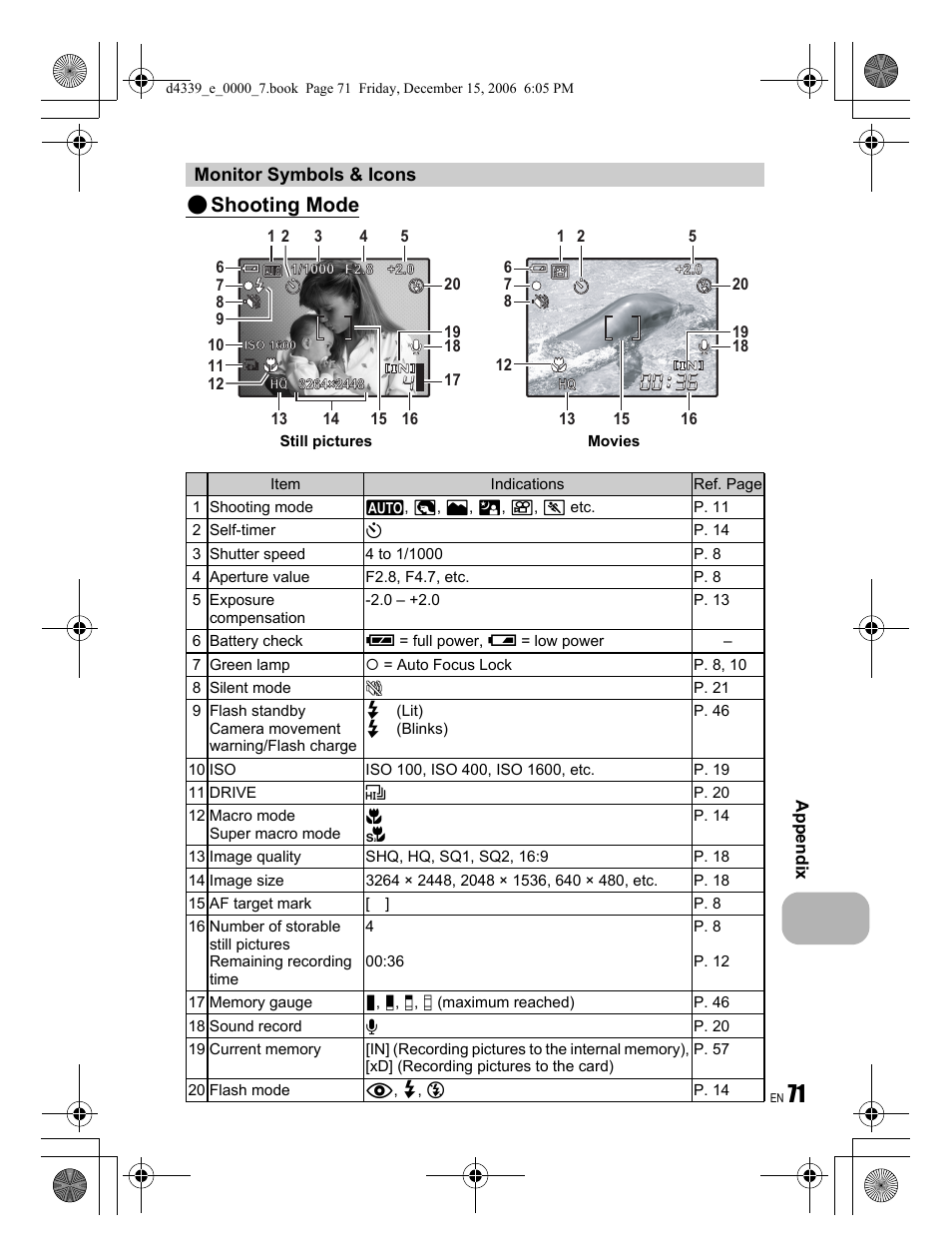 Shooting mode | Olympus FE-250 User Manual | Page 71 / 76