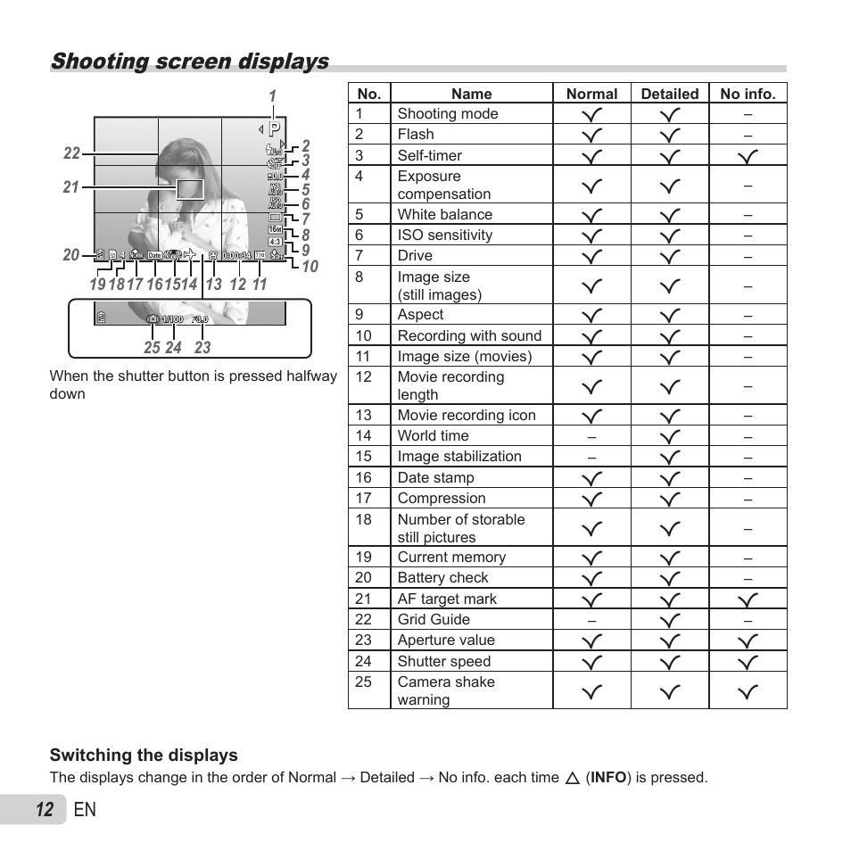 Shooting screen displays, 12 en, Switching the displays | Olympus SZ-15 User Manual | Page 12 / 79