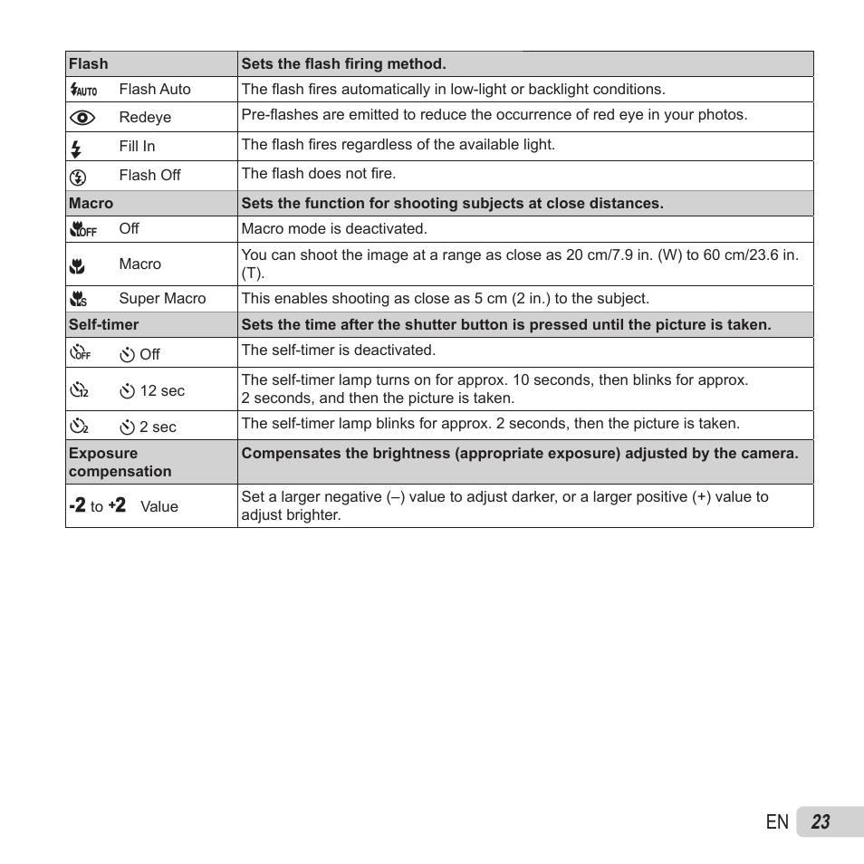 23 en | Olympus SZ-15 User Manual | Page 23 / 79