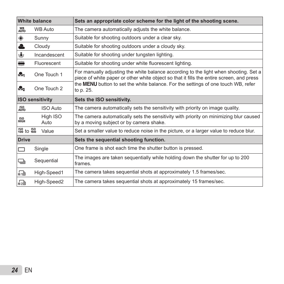 24 en | Olympus SZ-15 User Manual | Page 24 / 79