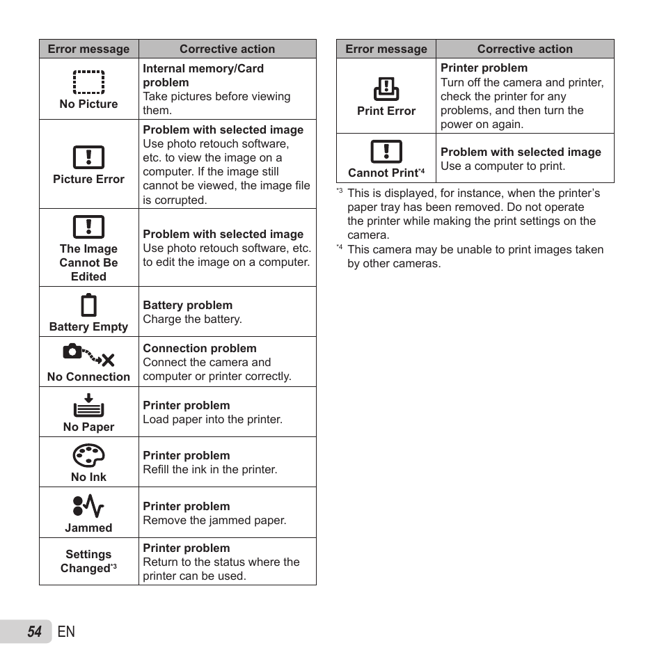 54 en | Olympus SZ-15 User Manual | Page 54 / 79