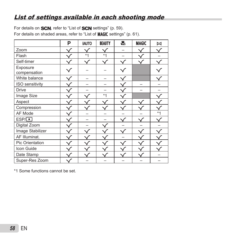 List of available settings, List of settings available in each shooting mode, 58 en | Olympus SZ-15 User Manual | Page 58 / 79