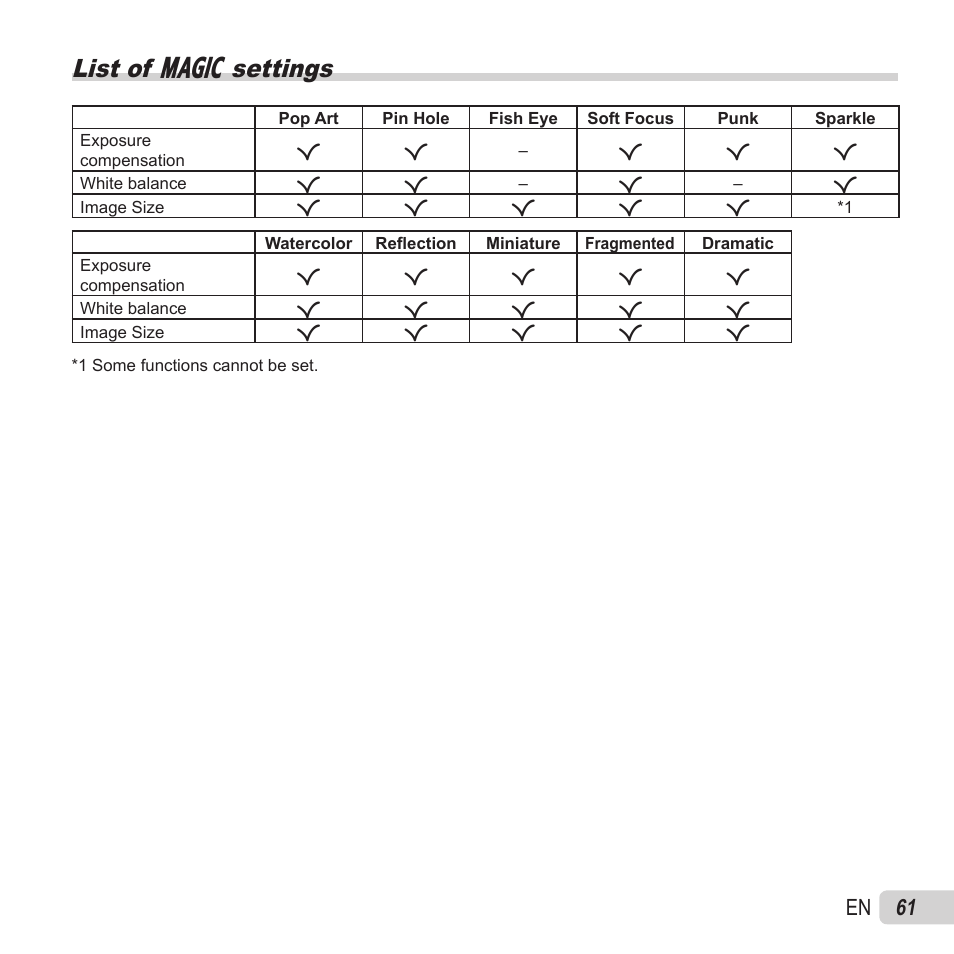 List of p settings, 61 en | Olympus SZ-15 User Manual | Page 61 / 79