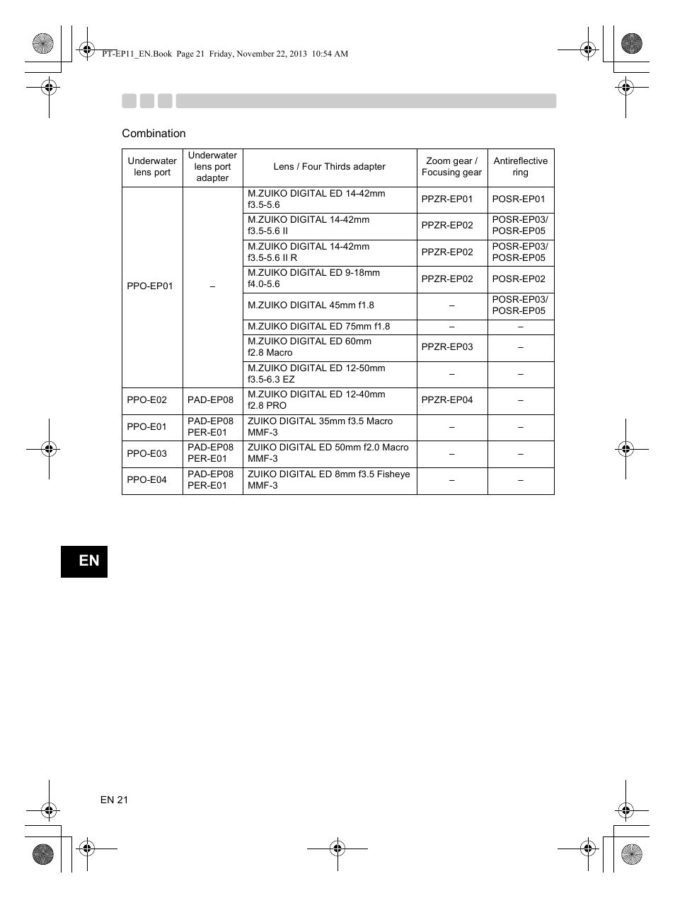 Combination | Olympus PTEP11 User Manual | Page 22 / 89