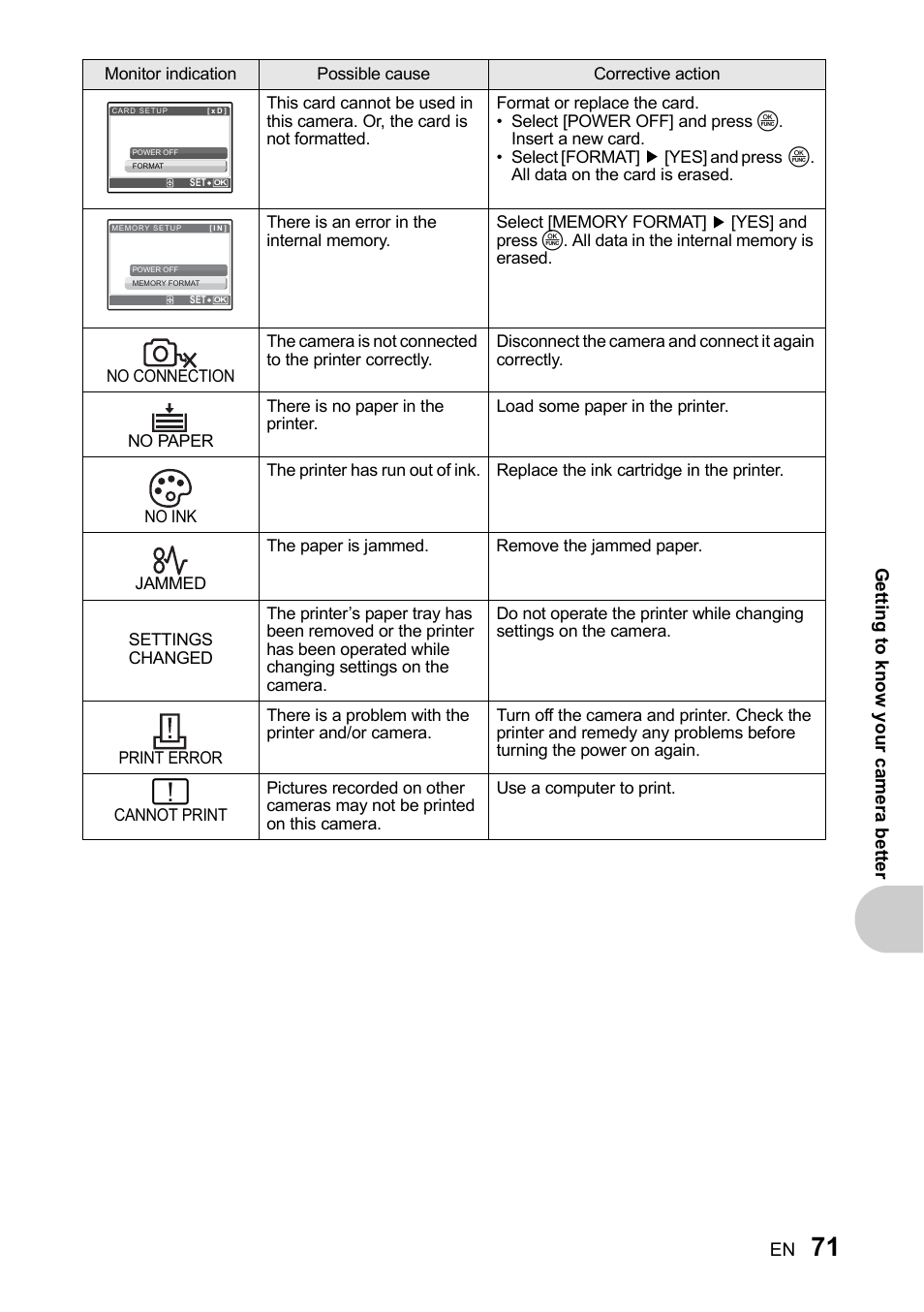 Olympus SP-510 UZ User Manual | Page 71 / 96