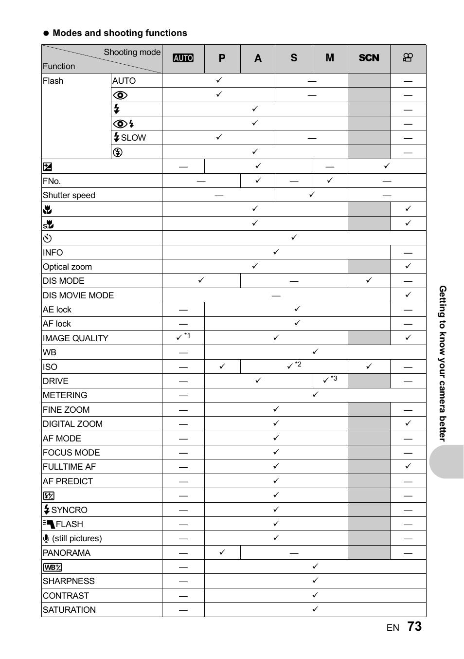 Olympus SP-510 UZ User Manual | Page 73 / 96